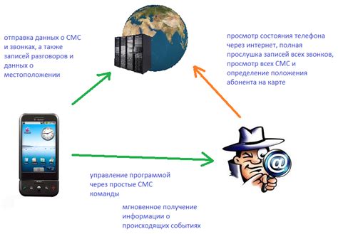 Признаки прослушивания