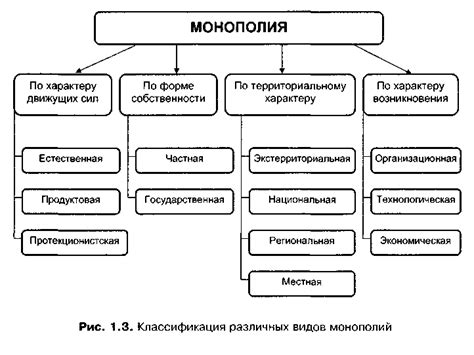 Признаки работника монополии