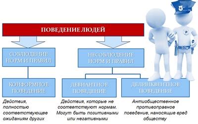 Признаки рецидива поведения