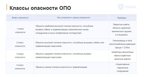 Признаки третьего класса опасности