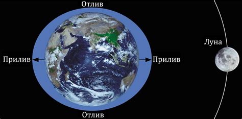 Приливы и отливы: повсеместные феномены