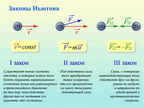 Приложение основного закона к вращательным системам