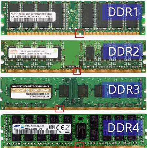 Приложения и использование памяти DDR2, DDR3 и DDR4 в современных компьютерах