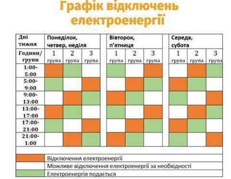 Применение "выключения" и "отключения" в различных ситуациях