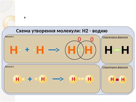 Применение Н2