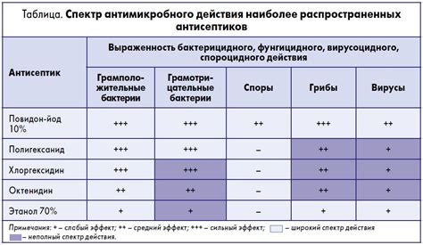 Применение Повидона