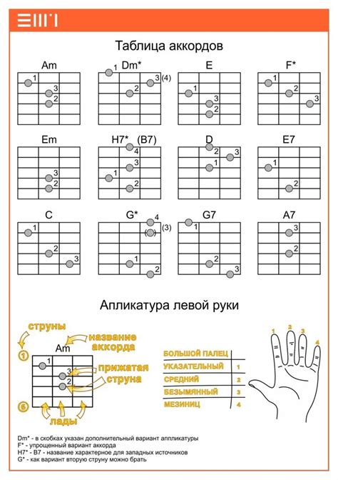 Применение аккорда к 6 4