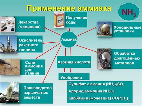 Применение аммиака в системах кондиционирования