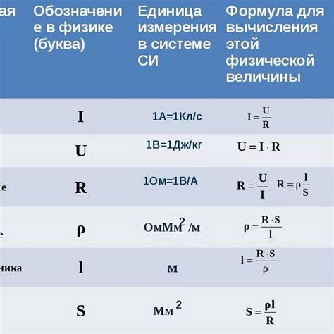 Применение буквы r в физике и экономике