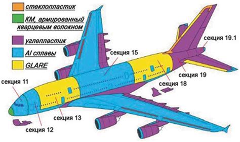 Применение в авиации