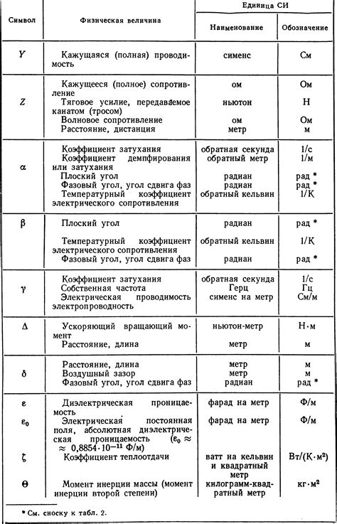 Применение единицы измерения