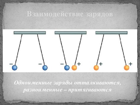 Применение закона Кулона в технике и технологиях