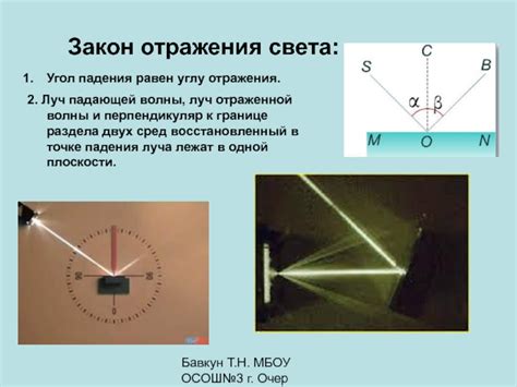 Применение закона отражения