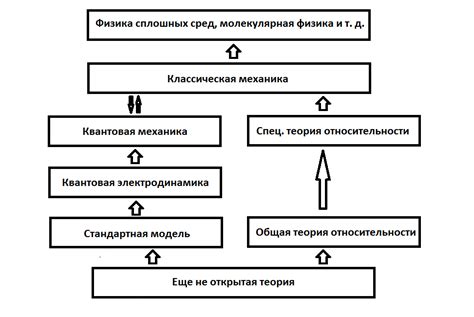 Применение интерпретации