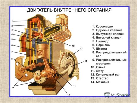 Применение и тип двигателя