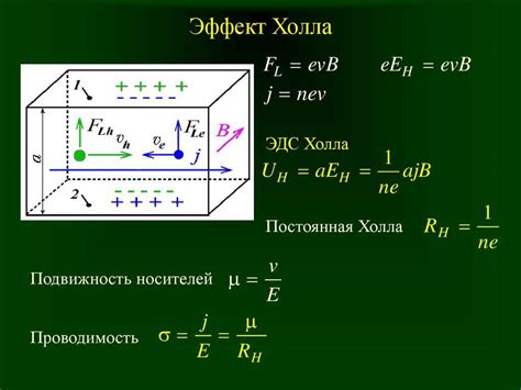 Применение и эффект