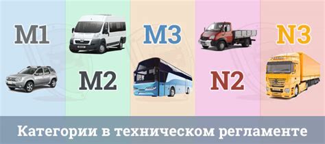 Применение категории M1 в СТС