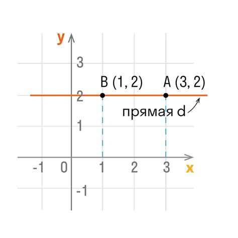 Применение координатных точек