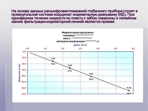 Применение коэффициента скругления индикаторной диаграммы