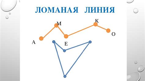 Применение ломаных линий в графике