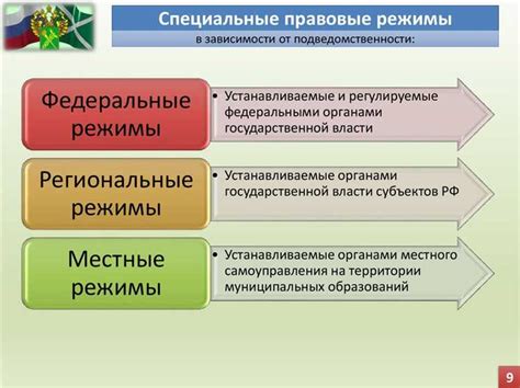 Применение макета сообщения в современных технологиях