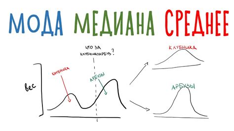 Применение мер центральной тенденции в практике