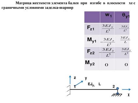 Применение метода крутильных колебаний в научных исследованиях