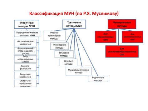 Применение методов стимуляции созревания