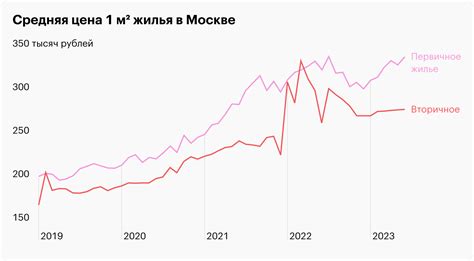 Применение метра и квадратного метра в разных сферах