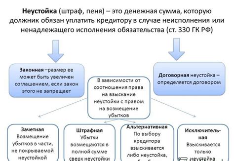 Применение неустойки в гражданском и административном законодательстве