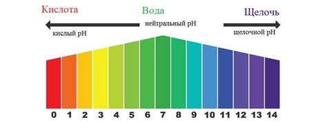 Применение определения концентрации через pH в лаборатории