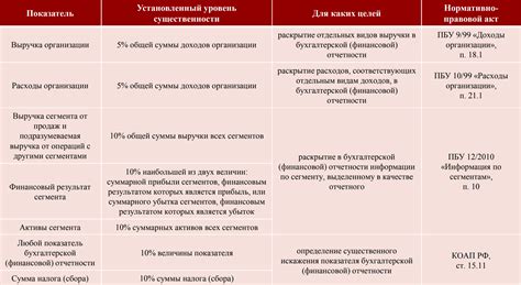 Применение отчетной даты в бухгалтерии