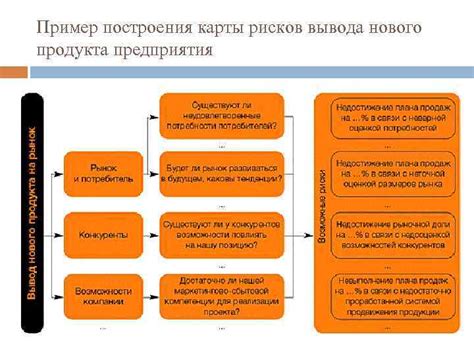 Применение оценки степени риска в бизнесе и финансовой сфере