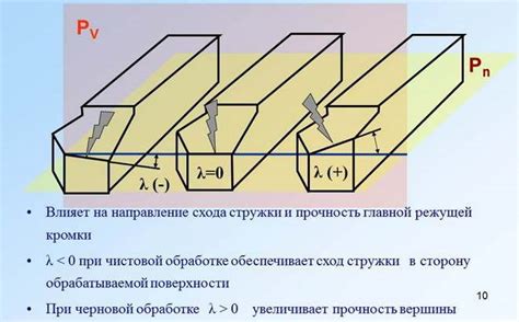 Применение плоскости пропускания в различных сферах