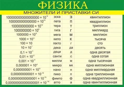 Применение показателей степени в физике