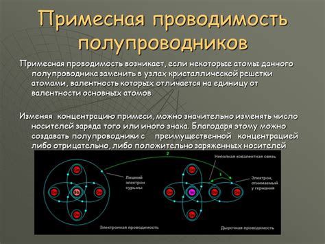 Применение полупроводниковых материалов в современных технологиях