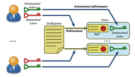 Применение полученного ключа