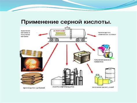 Применение разложения серной кислоты