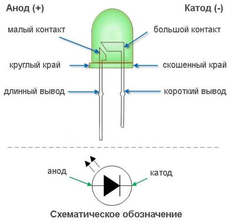 Применение светодиода для определения порчи