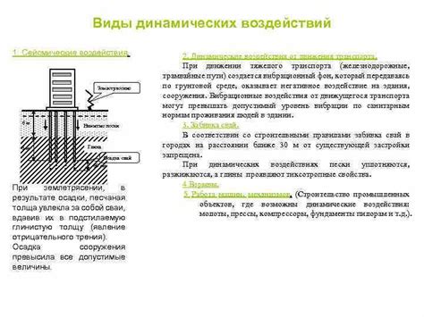 Применение секций ленточных фундаментов