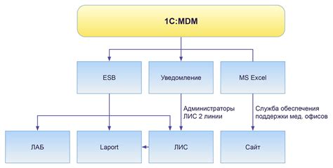 Применение справочника МТР в 1С:НСИ