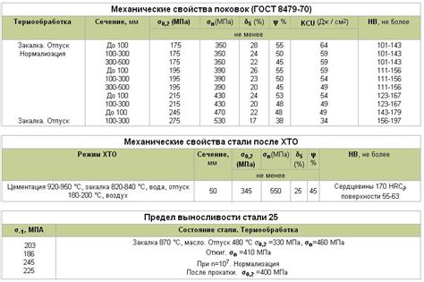 Применение стали 25