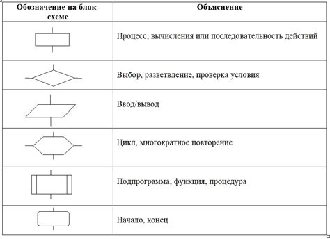 Применение схем в информатике на уровне 9 класса