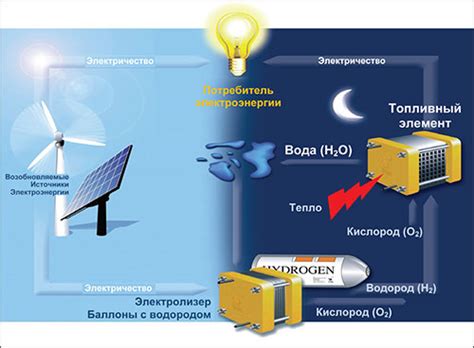 Применение тепла