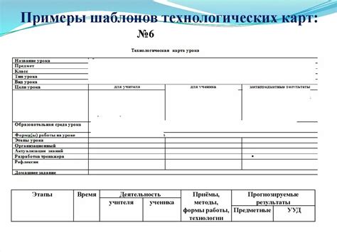 Применение технологической карты в обращении 3 класс