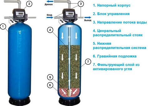 Применение угольных фильтров