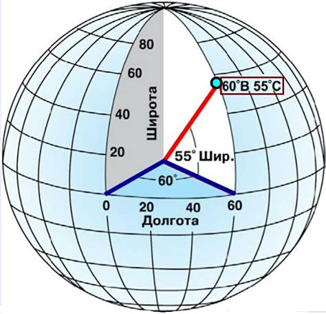 Применение широты и долготы в GPS-системах