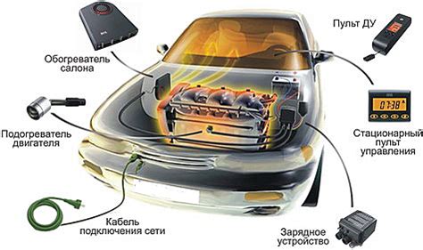 Применение электрических подогревателей