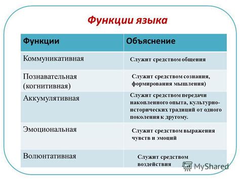 Применение эстетической функции в русском языке