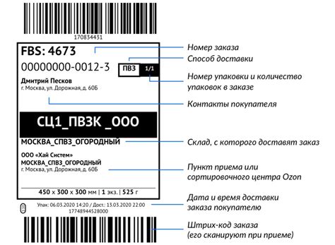 Применение этикетки на товар